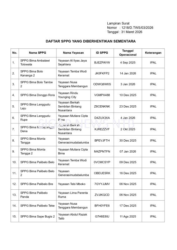 Surat Pemberhentian Operasional SPPG Provinsi Nusa Tenggara Barat (NTB) - Halaman 3 (BGN RI)